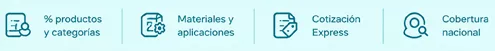 Funcionalidades destacadas del sitio MODEC.com.mx