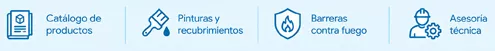 Funcionalidades destacadas del sitio SYLPYL.com.mx