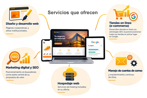 Servicios de Adwebsys